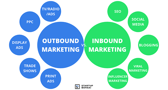 Outbound Marketing vs Inbound Marketing Custom Visual