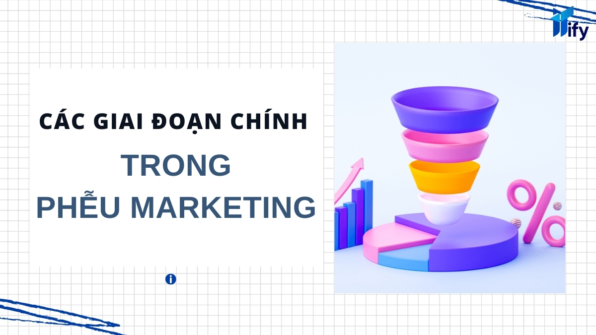 Các Giai Đoạn Chính Trong Phễu Marketing? 