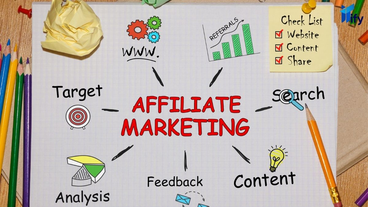 Các Thành Phần Cấu Tạo Nên Affiliate Marketing Là Gì?