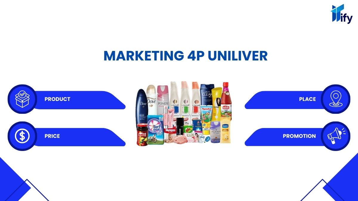 Phân tích chiến lược Marketing 4P của Unilever Việt Nam