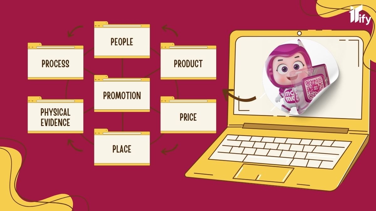 Phân tích mô hình 7P trong chiến lược marketing của MoMo