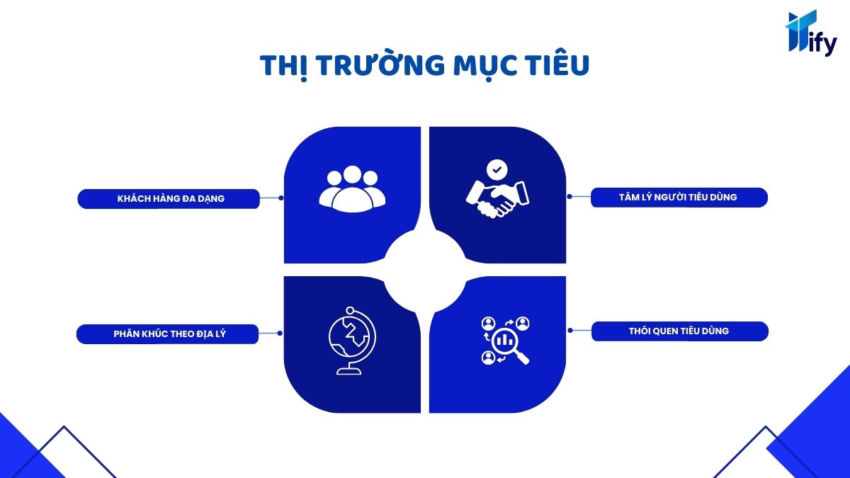 Thị trường mục tiêu của Unilever