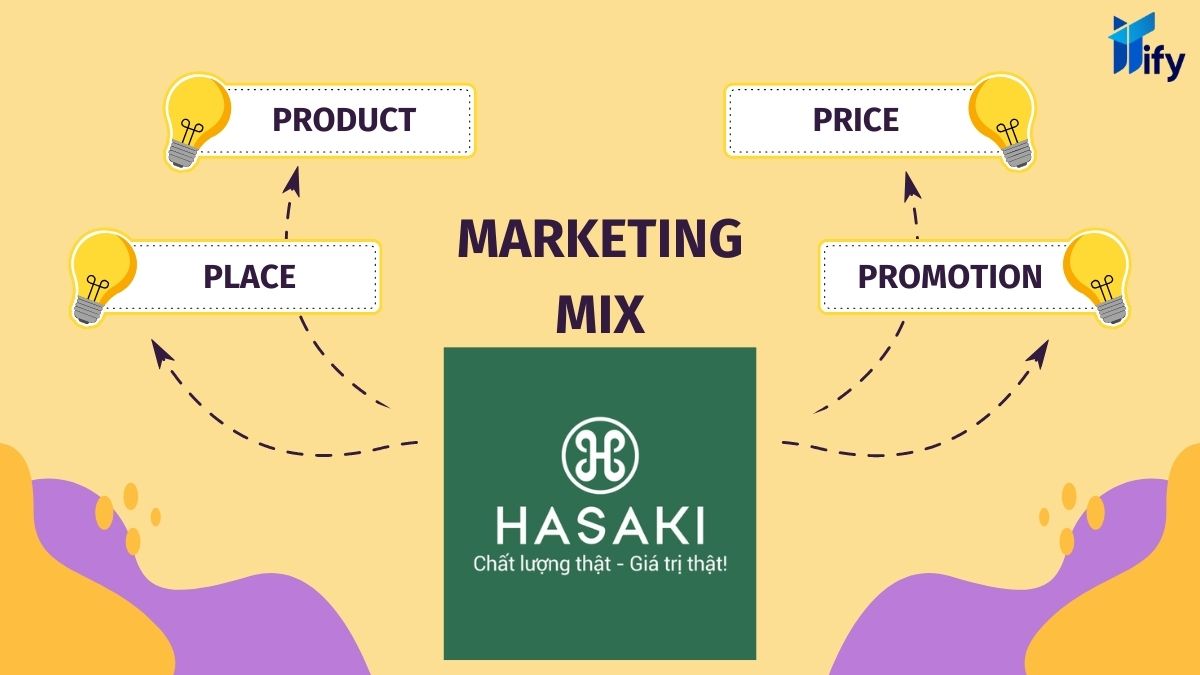 Chiến lược marketing của Hasaki theo mô hình 4P