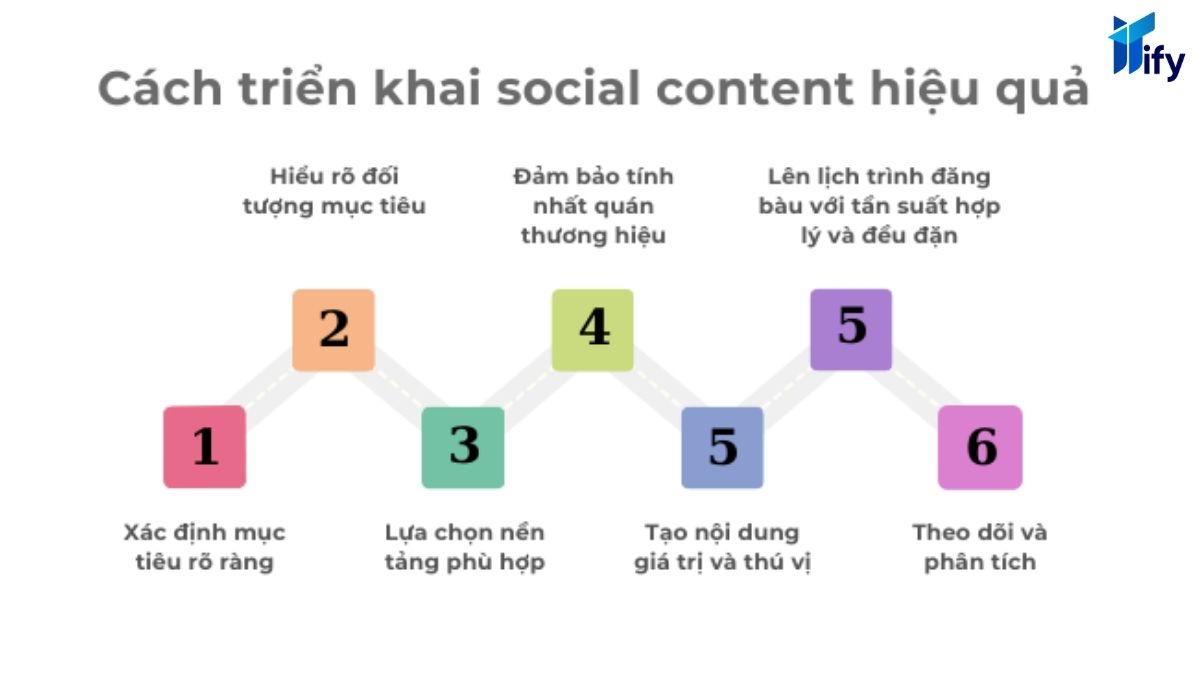 Hướng dẫn tạo content social hiệu quả