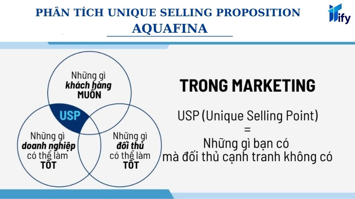 Phân tích Unique Selling Proposition của Aquafina