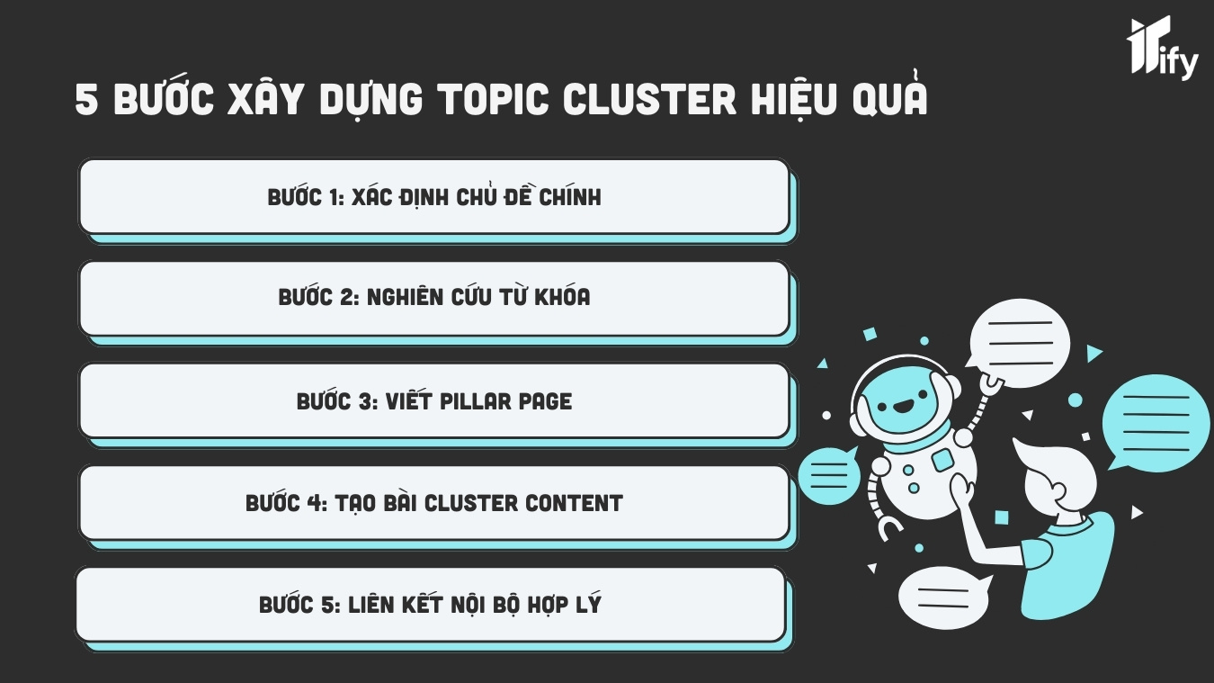 5 bước xây dựng Topic Cluster hiệu quả