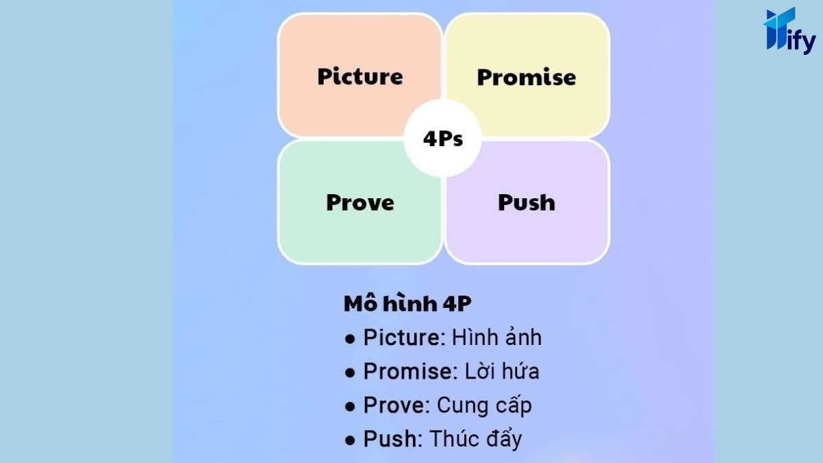 Công Thức Viết Content 4P