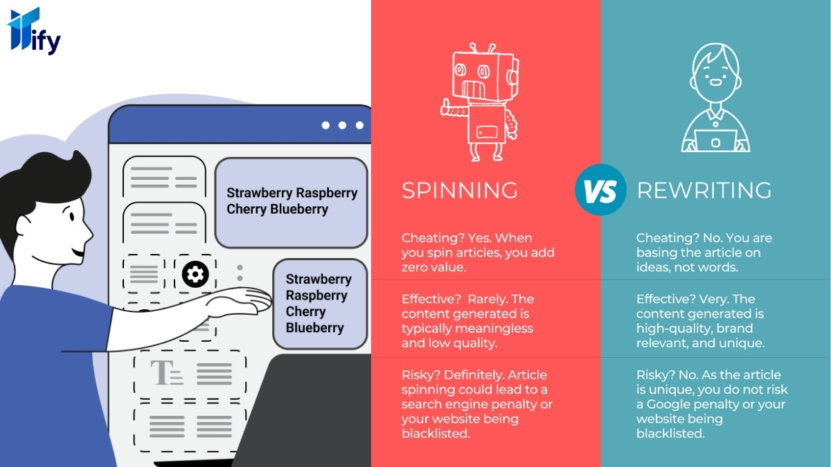 Spin Content Là Gì? Những Rủi Ro Bạn Cần Tránh Khi Tạo Spin Content Các phương pháp thay thế cho việc spin content