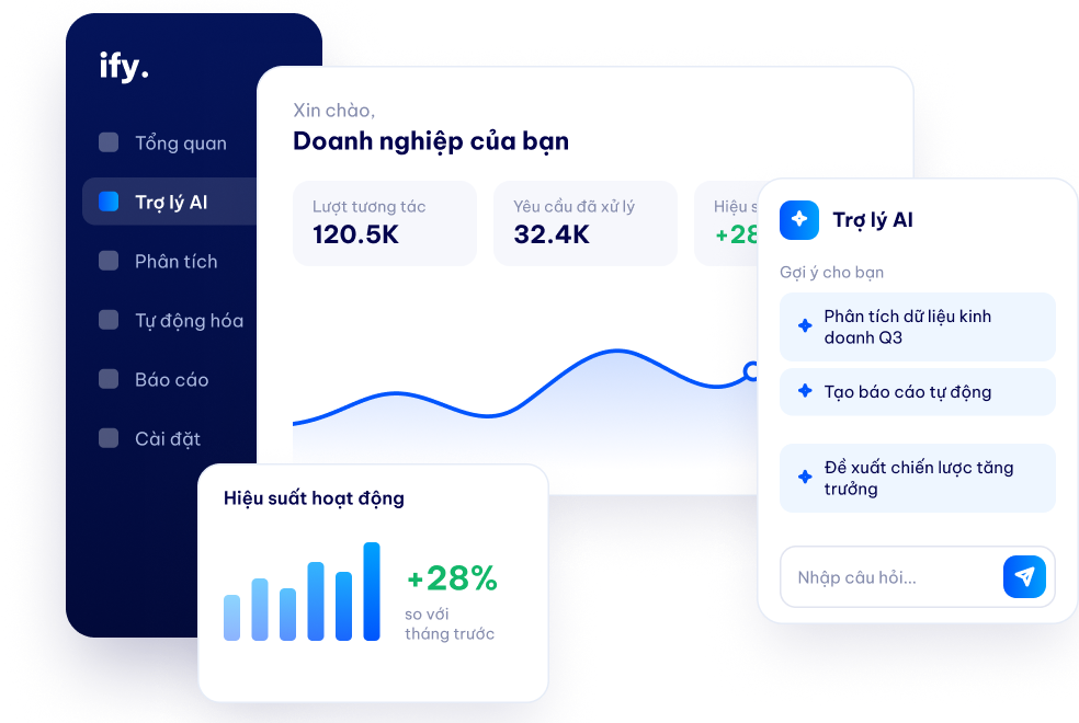 ITIFY AI platform dashboard featuring business management, AI assistant and performance analytics